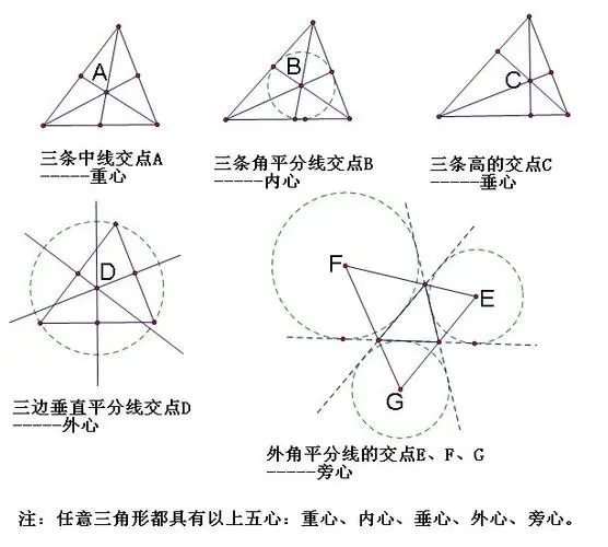 三角形的旁心的定义是什么