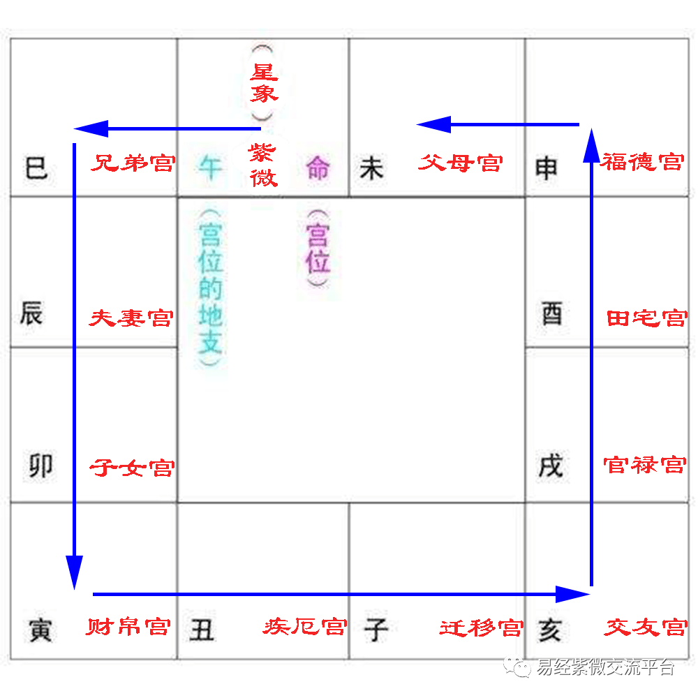 迁移宫化禄指的是什么