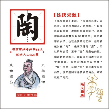 百家姓之陶姓的来源和历史是什么？家族字辈有哪些？