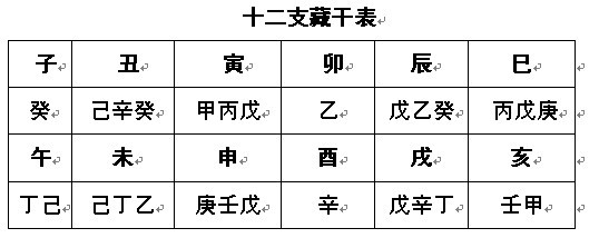 巳藏干本气中气余气都有什么