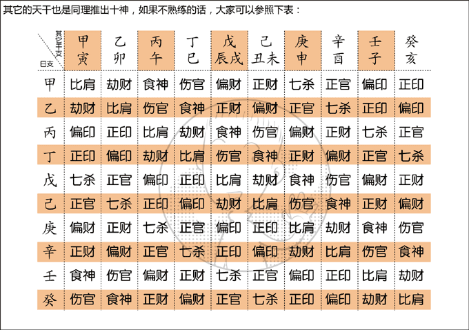 日柱偏财七杀偏印是什么意思