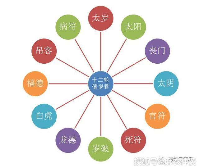 太阴陷入命宫有什么表现