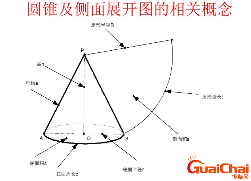 什么是圆锥？圆锥的体积计算公式是什么？