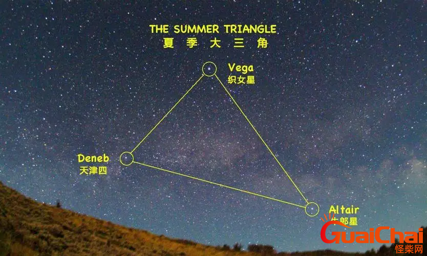 夏季大三角是哪三星？夏季大三角在星座中的位置？