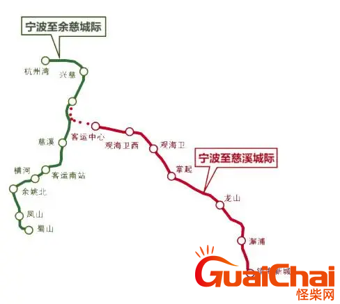 宁波铁路网规划 宁波铁路网最新规划