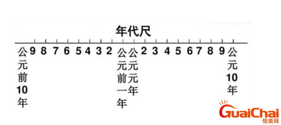 公元1年是中国什么时候？公元年以什么为界？