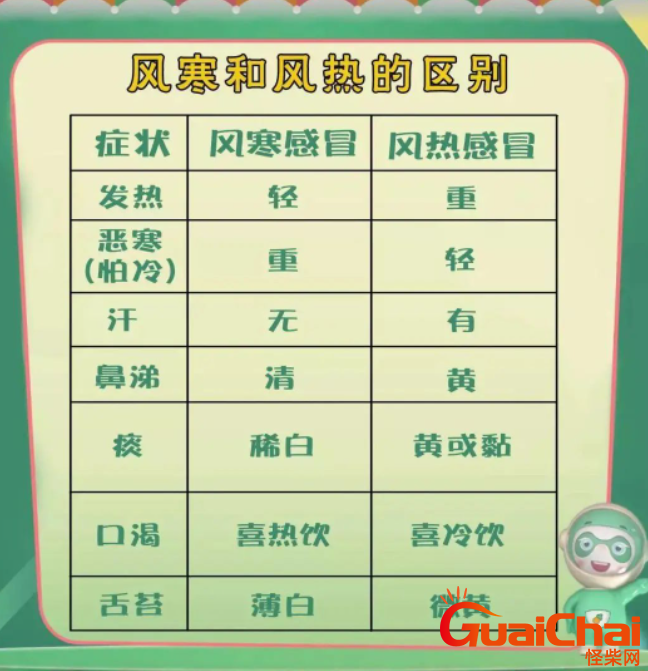 万能神药板蓝根颗粒适合什么时候喝？作用和功效是什么？