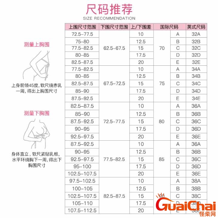 胸罩怎么区分abcd什么意思？胸罩怎么区分abcd哪个大