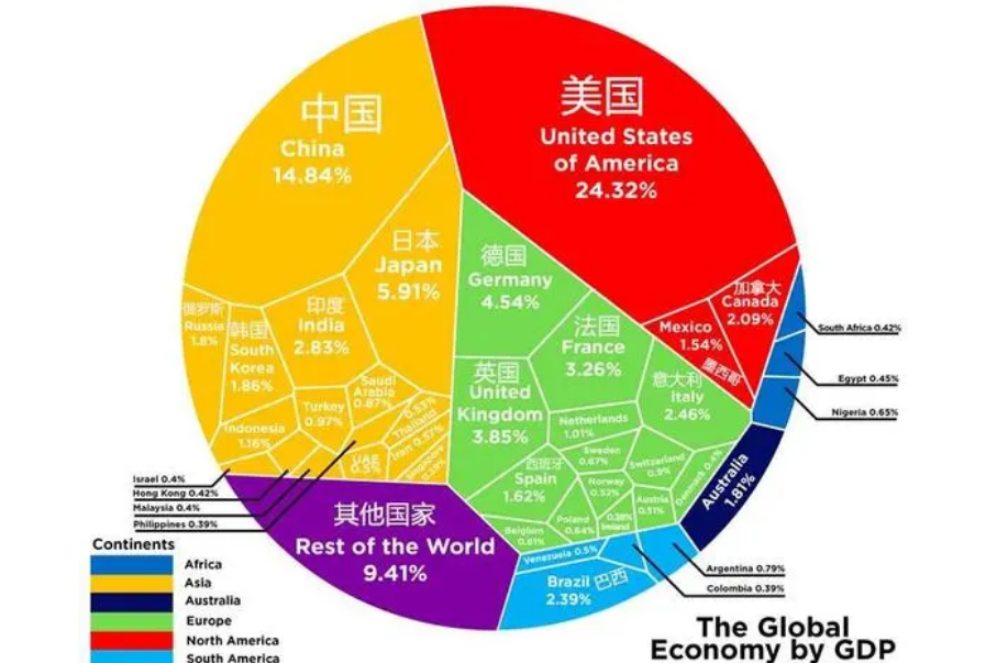 全世界有多少个国家 世界的国家数量