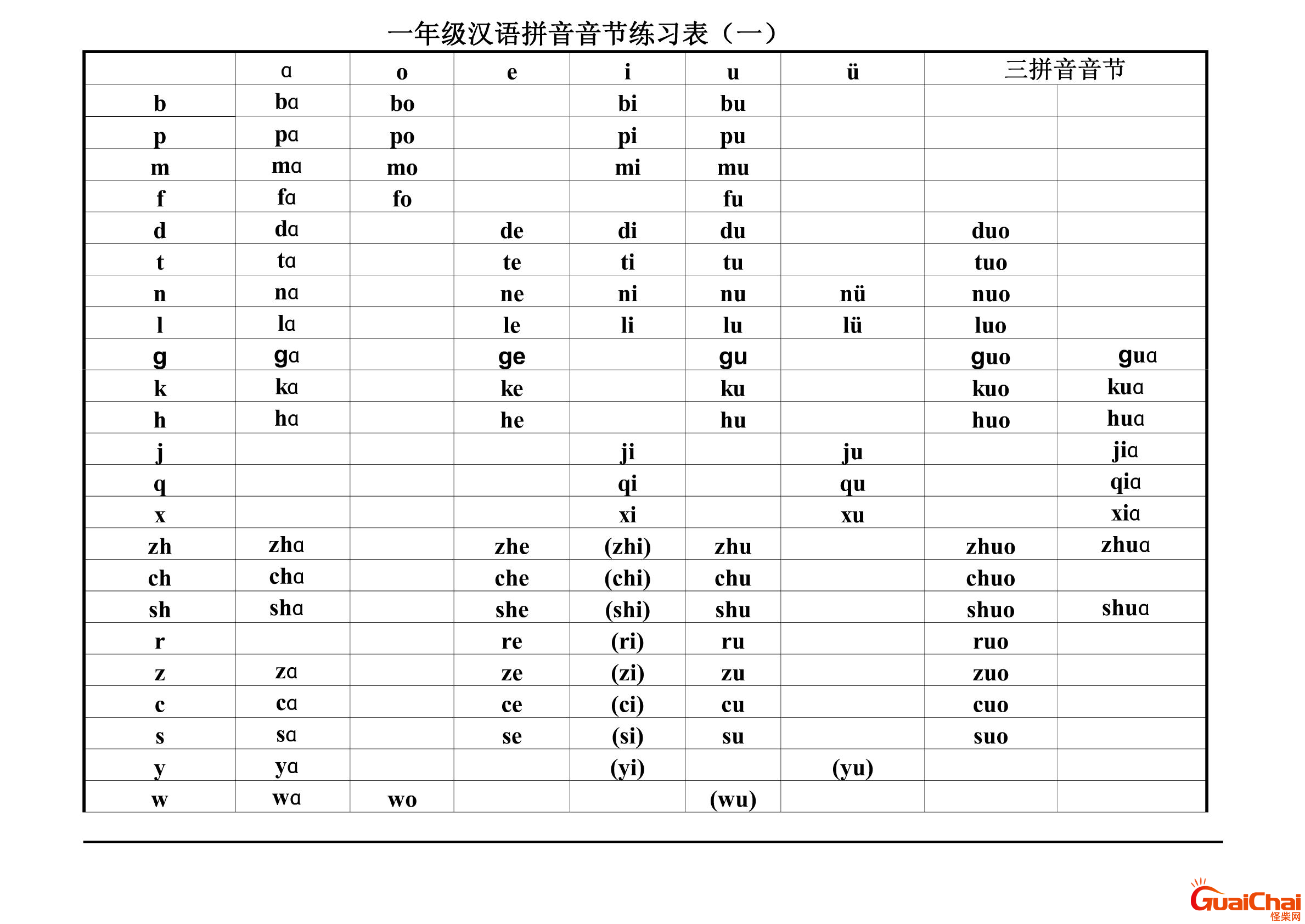 音节是指的什么？音节的拼音