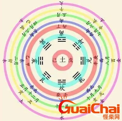 天干地支五行对照表图片 天干地支五行对照表生辰八字