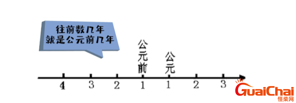 公元前1年是中国哪一年？公元前1年中国发展怎么样？