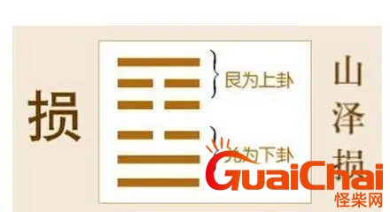 山泽损预示着什么？山泽损详解