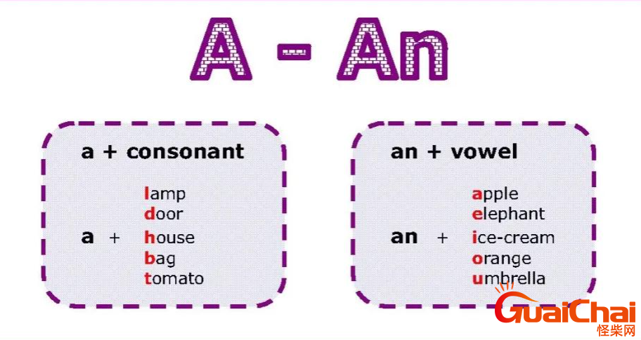 英语a、an的用法是什么？英语a、an怎么用？