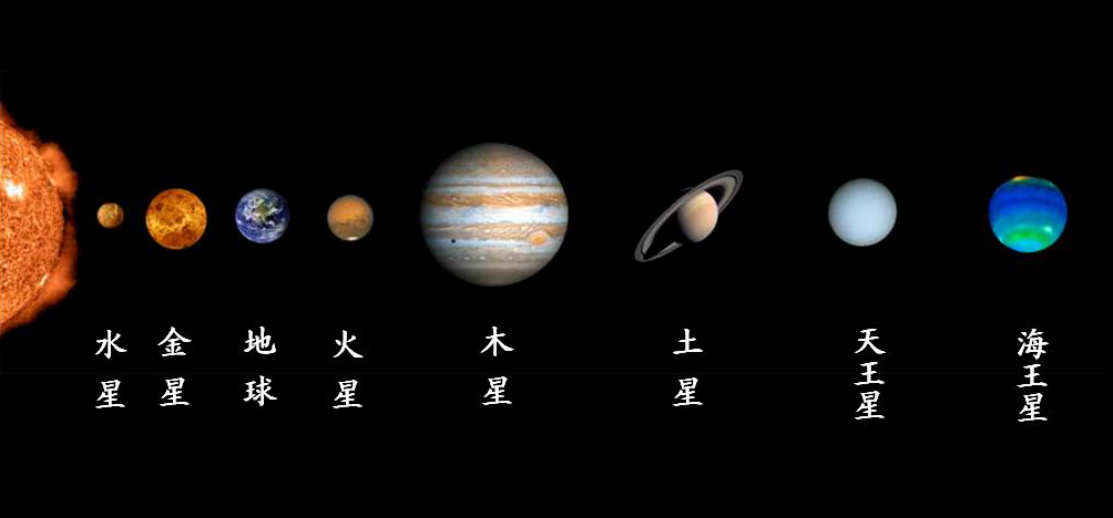 太阳系八大行星大小排名图片 太阳系八大行星大小排名图