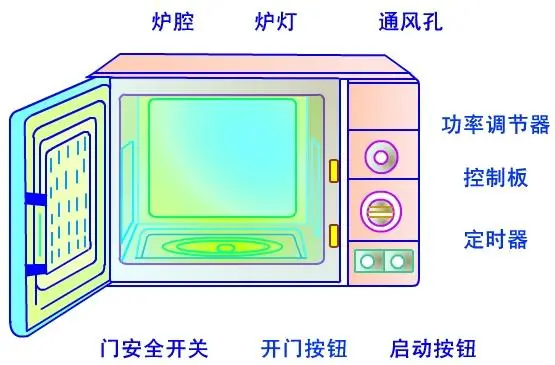 微波炉加热的原因是什么  如何使用微波炉