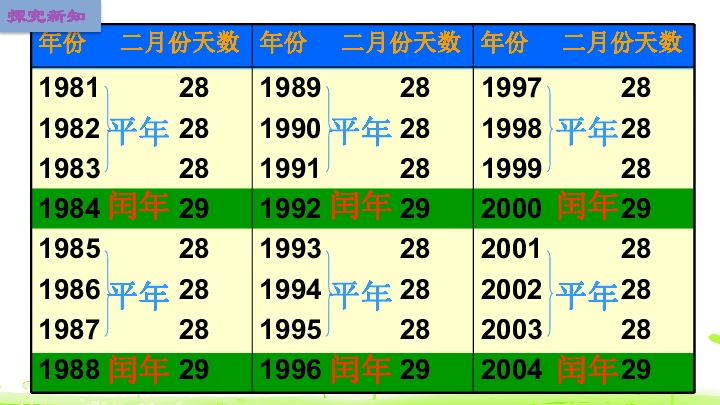 2003年是平年吗？2003年是不是平年？