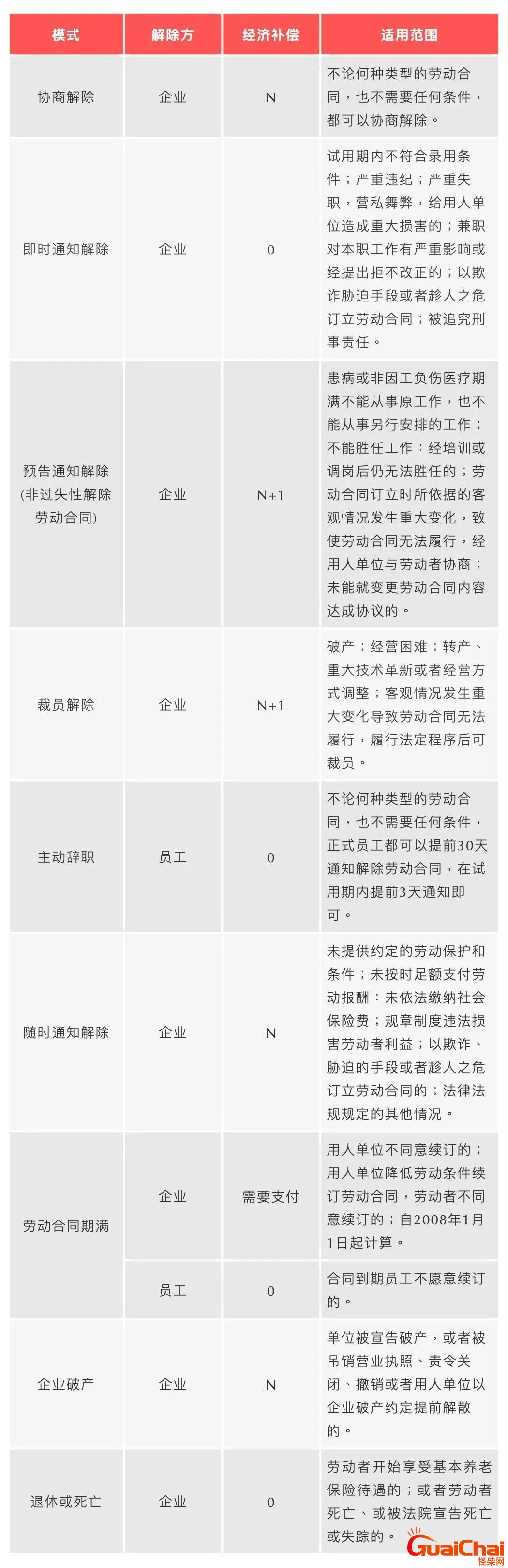 2023年离职经济补偿标准是什么？自愿离职有经济补偿吗？