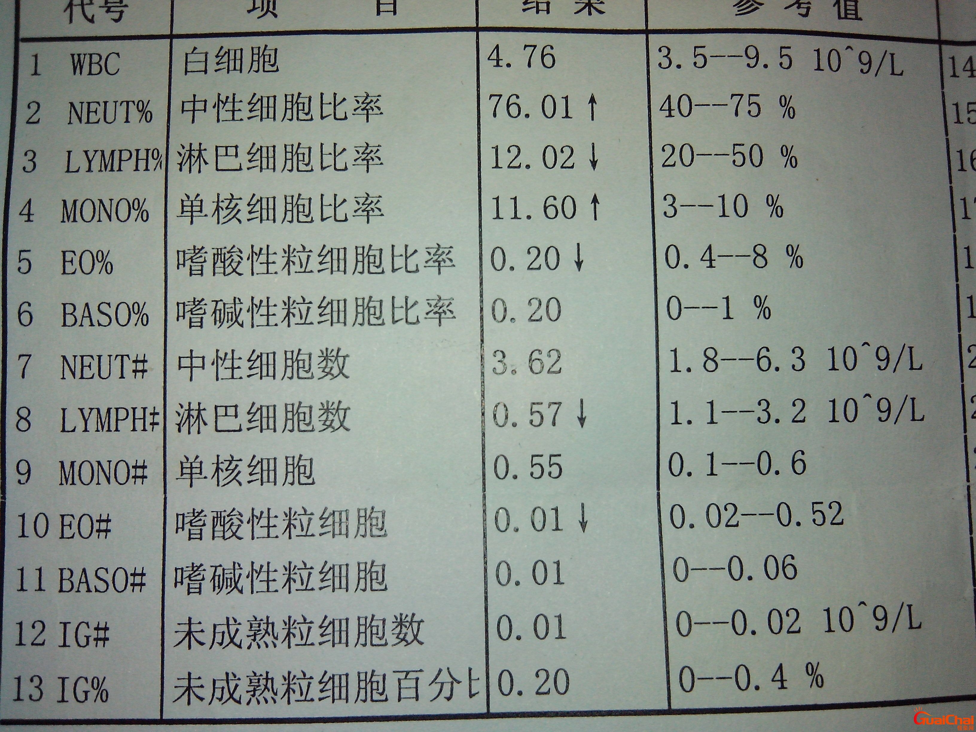 做个血常规能查出哪些疾病？全血血常规能查出哪些疾病