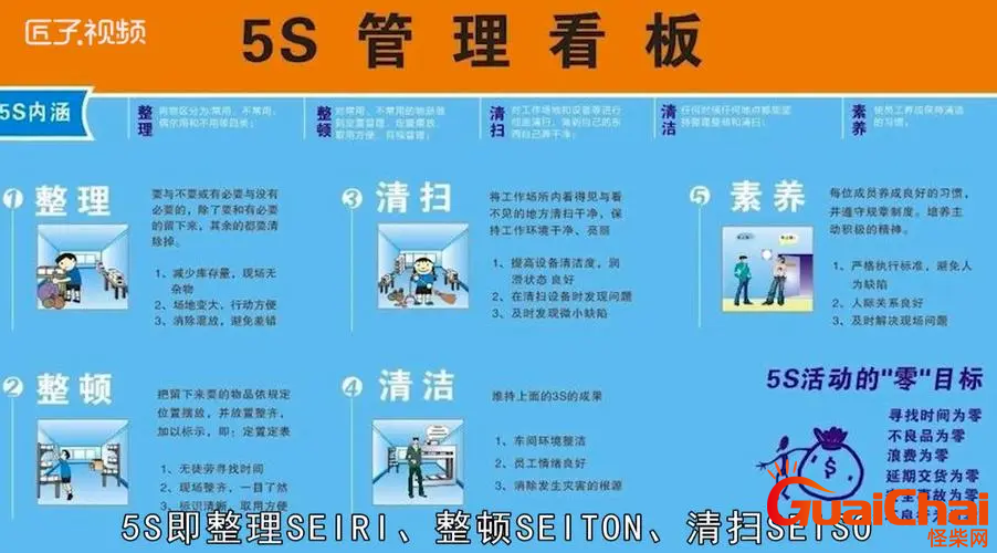 什么是5s？5s是指什么意思？