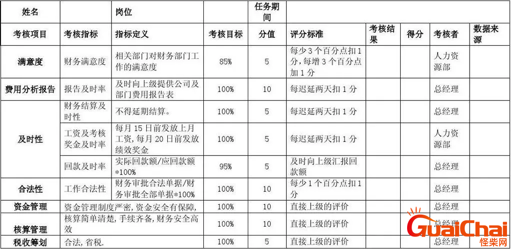 KPI是啥意思   什么是KPI绩效考核