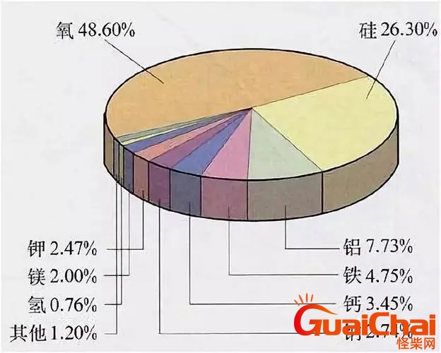 地壳中含量最多的金属元素排名 地壳中含量最多的金属元素氧化物