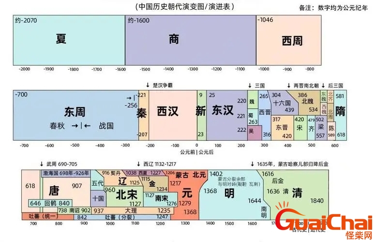 中国古代朝代顺序 古代朝代顺序及时间表