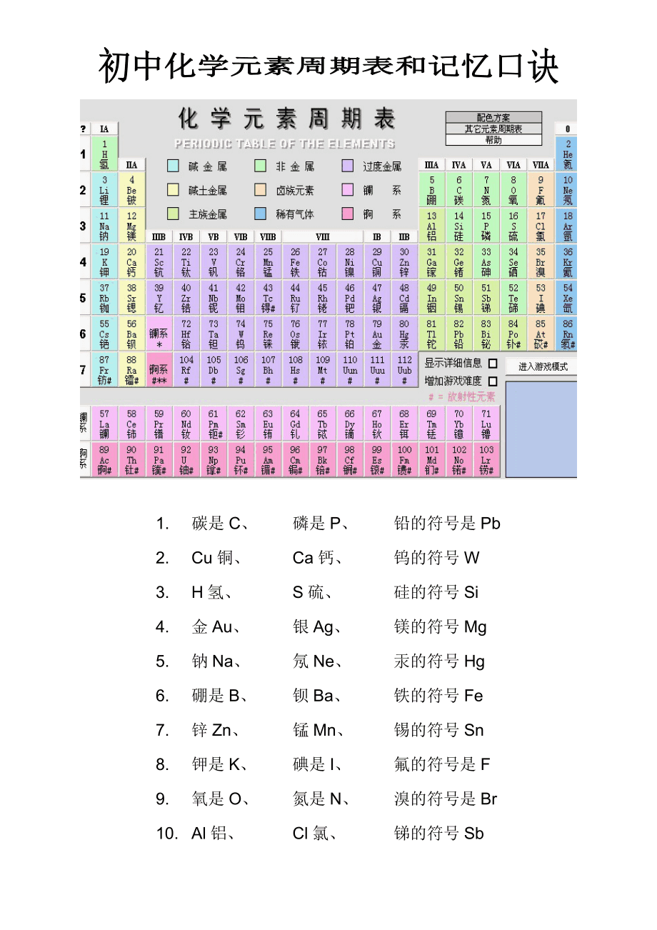 化学元素周期表口诀歌快速记忆法是什么？化学元素周期表口诀歌初中必背