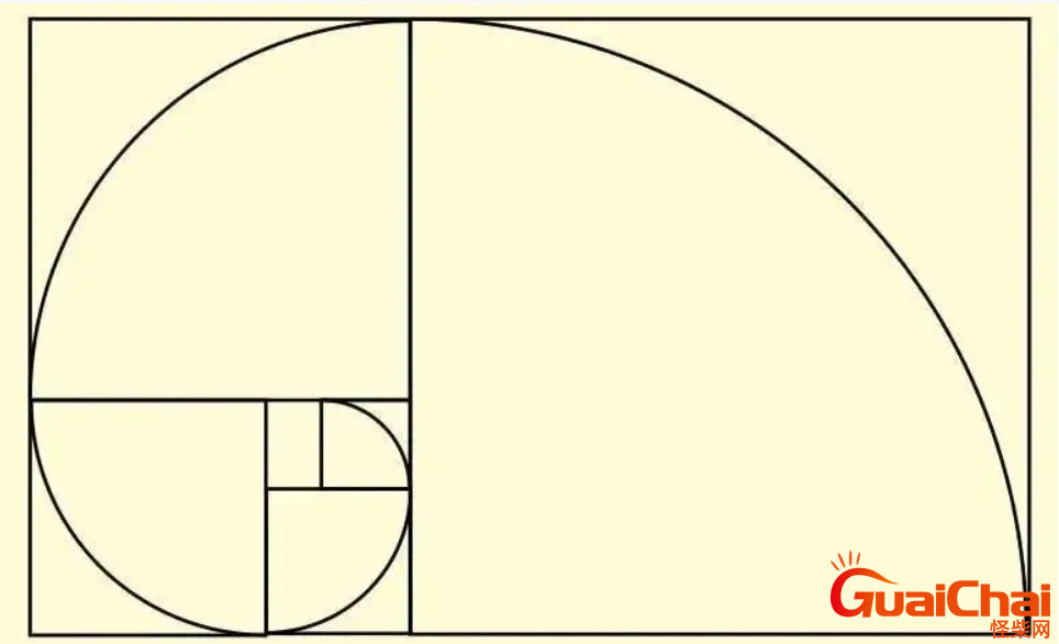 黄金比例是多少？黄金比例有什么用？