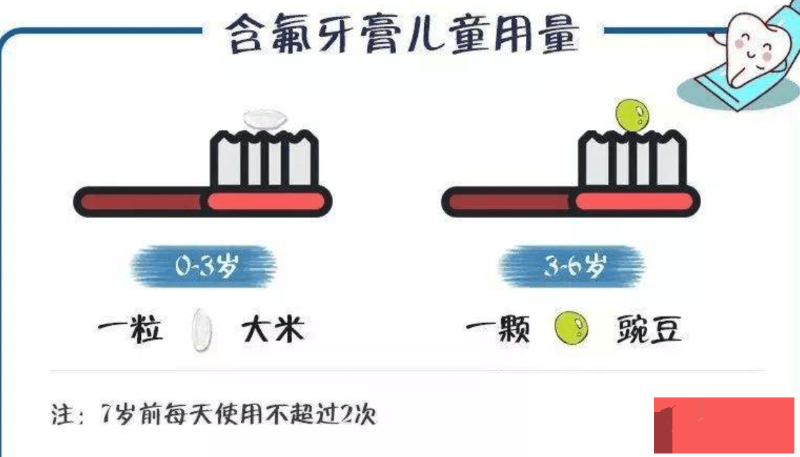 没白牙膏含氟的好还是不含氟的好？青少年牙膏含氟的好还是不含氟的好