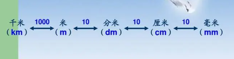 km是什么单位？km表示什么？