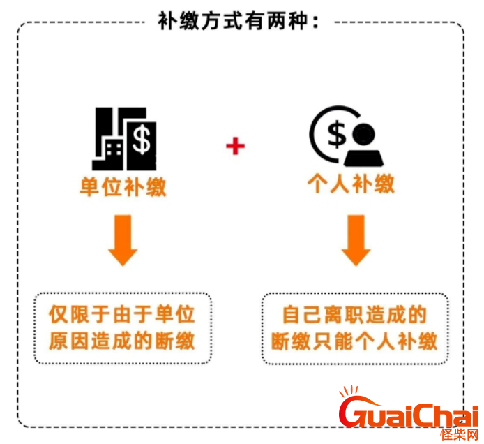 单位缴纳社保和个人灵活就业缴纳15年社保，哪个退休后的养老金高（缴满社保如何处理）