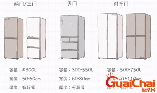 冰箱尺寸一般是多大？冰箱有哪些尺寸？