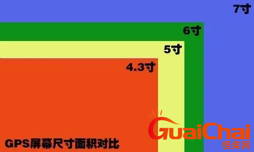 几厘米=6尺寸    6寸有多大