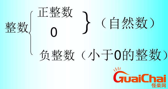 什么是自然数自然数有哪些 自然数有哪些功能