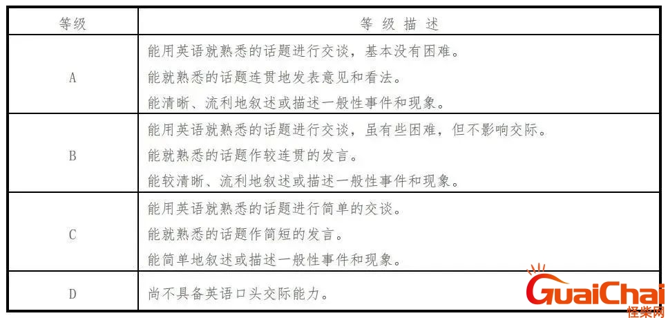 四级成绩什么时候出？四级成绩查询