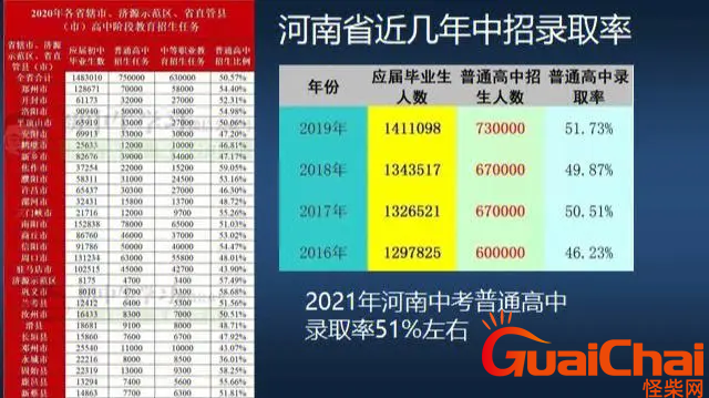 2023年河南中考总分多少？河南中考科目及各科分数是多少？