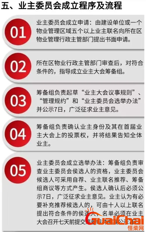 成立业主委员会的条件和程序是什么？新小区成立业主委员会的条件有哪些？