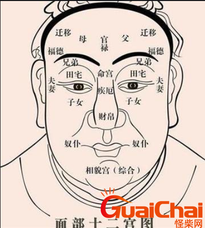 女人面相学 女人10处有痣是富贵痣