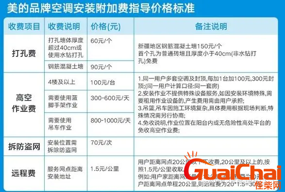 美的空调保修多少年?美的空调保修时间有多长？