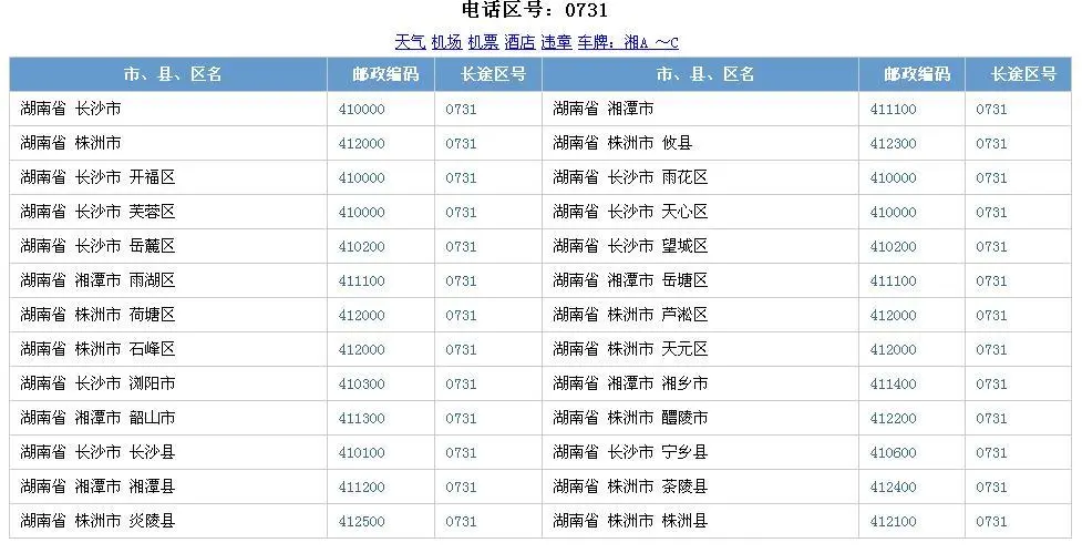 0731是哪个城市的区号 ？0731是哪个地方的区号属于哪个省？