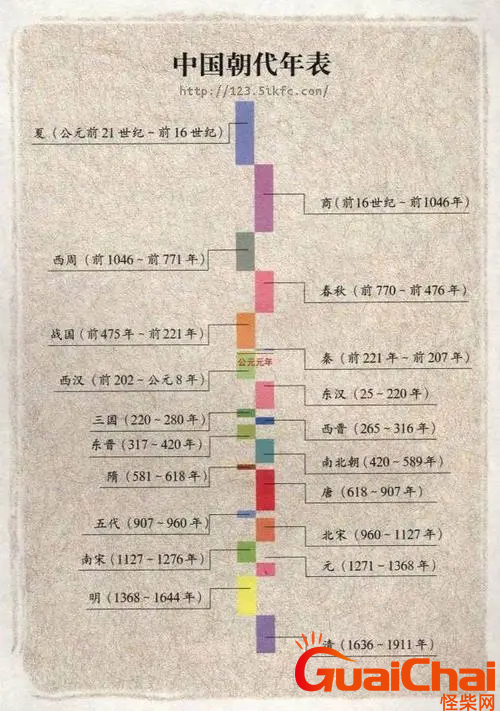 公元0001年是什么时代？公元0001年大概是在西汉的时候吗？