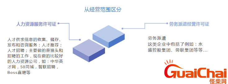 劳务派遣经营许可证和人力资源服务许可证如何办理？