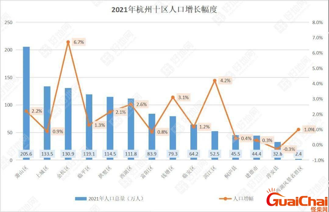 杭州户籍人口有多少？杭州户籍人口和常住人口