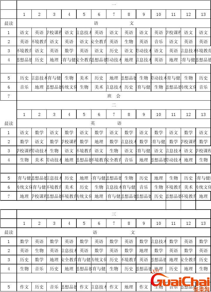 初一有几门课程分别是什么？初一有几门课程都学什么科目