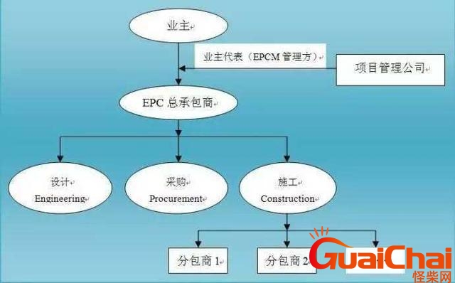 epc是什么意思解释一下 epc是什么意思的缩写