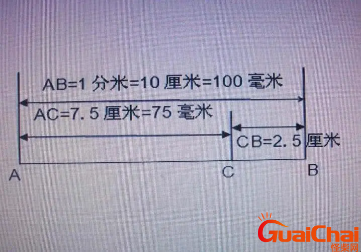 一米等于几毫米