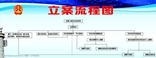 报警立案处理流程是什么？报警立案程序是什么？