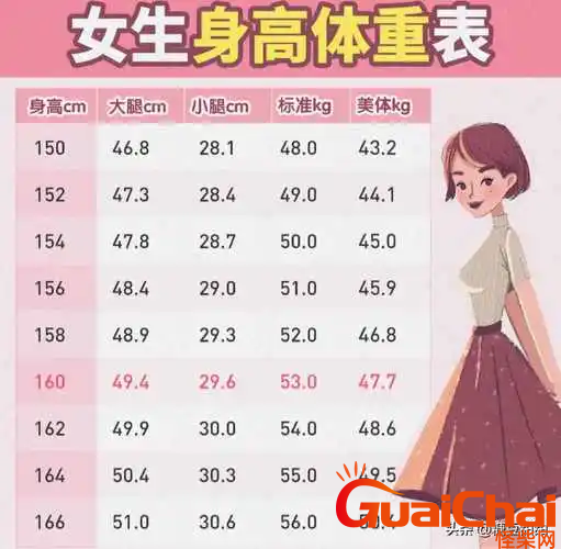 女生身高165标准体重是多少？身高165的女生体重是多少？