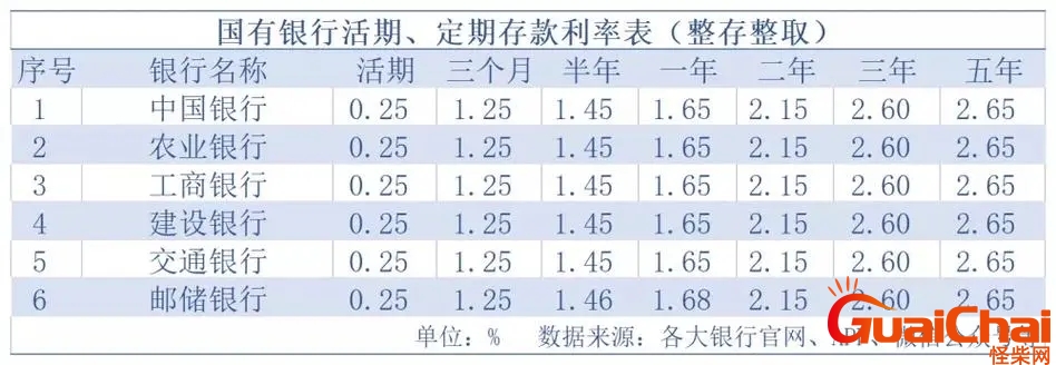 邮政银行定期存款2023年利率十万元 邮政银行定期存款2023年利率最新